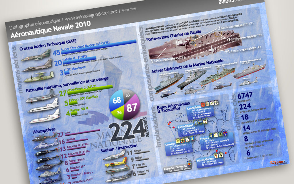L'aéronautique navale française en 2010