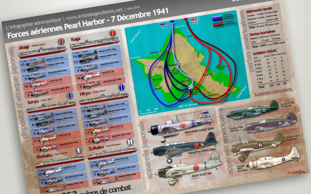 Pearl Harbor 1941 : forces aériennes en présence