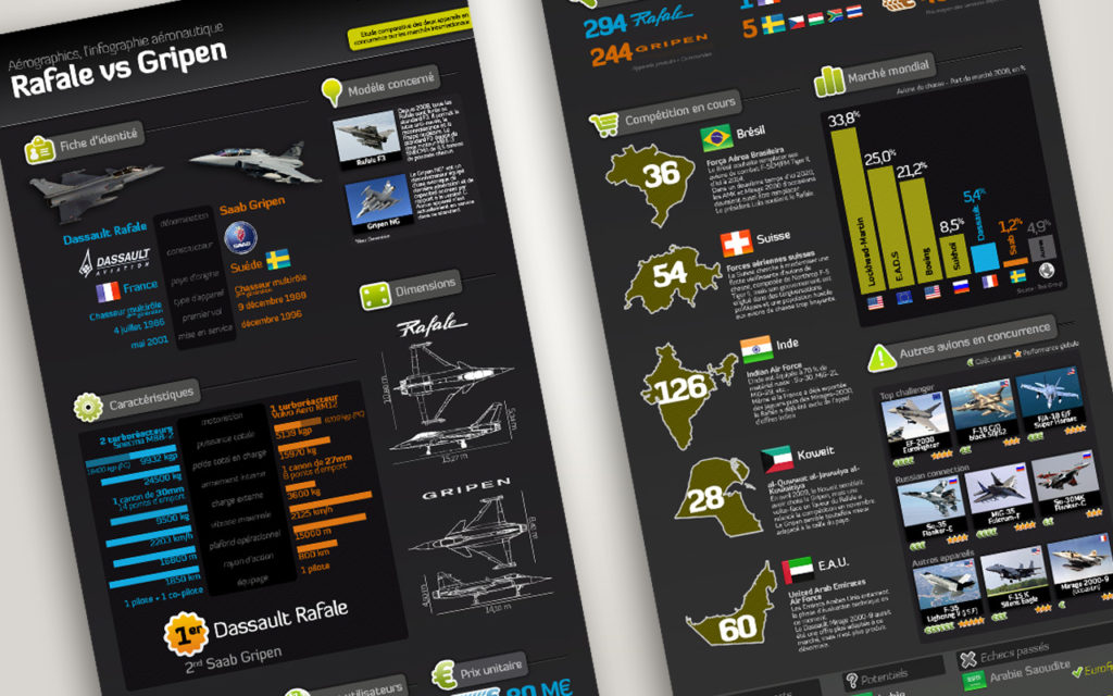 Dassault Rafale vs Saab Gripen