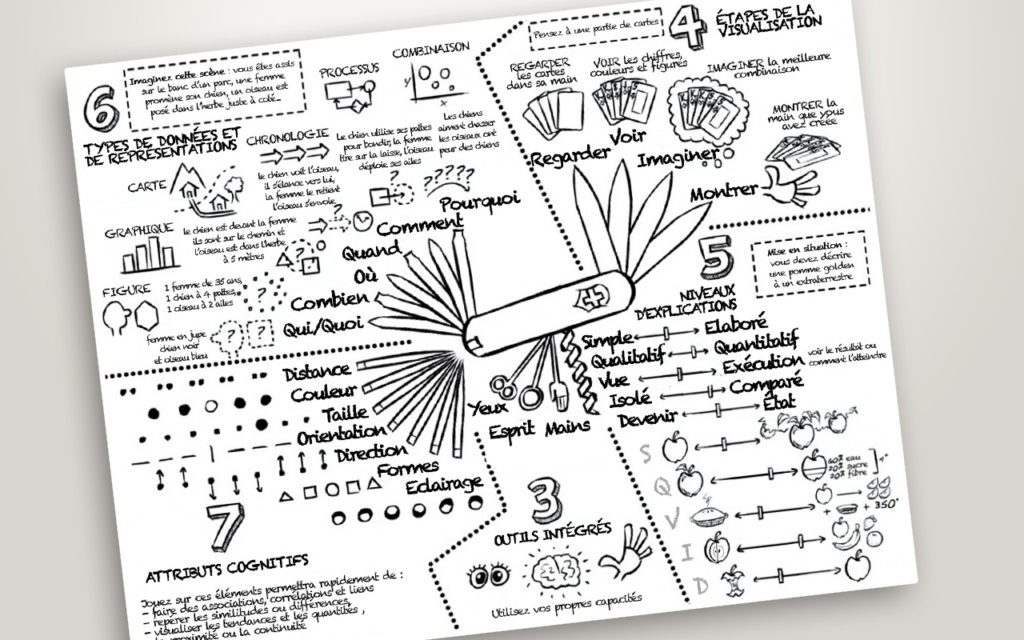 Conception d'infographie